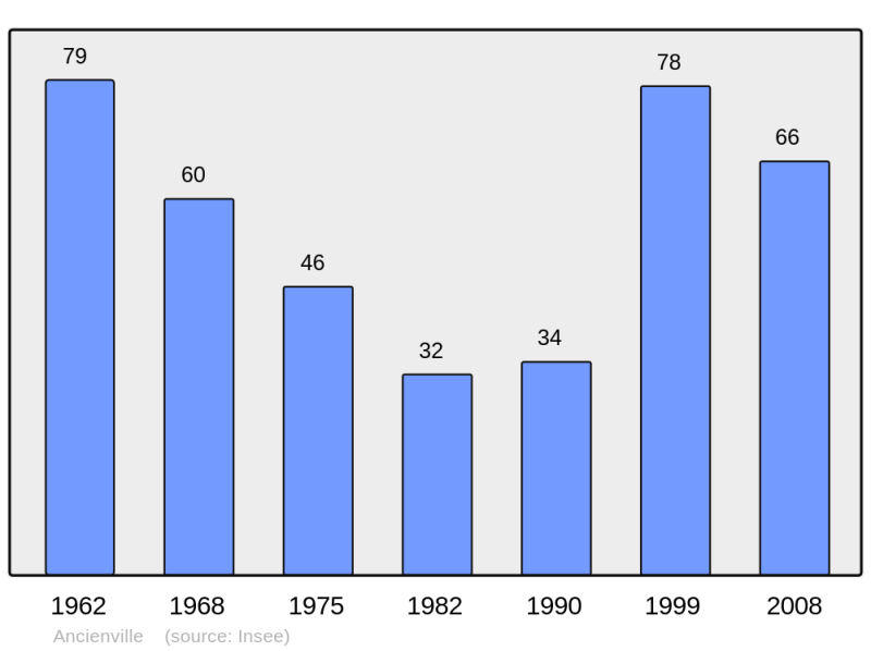 Soubor:Population - Municipality code 02015.png