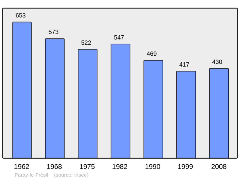 Soubor:Population - Municipality code 03203.png