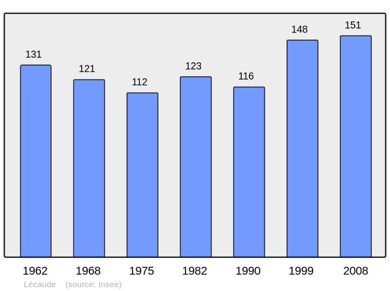 Soubor:Population - Municipality code 14359.png