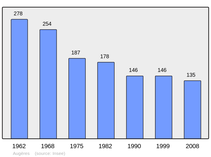 Soubor:Population - Municipality code 23010.png