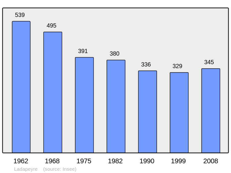 Soubor:Population - Municipality code 23102.png