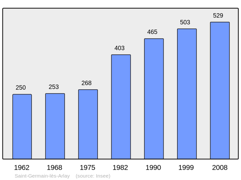 Soubor:Population - Municipality code 39482.png