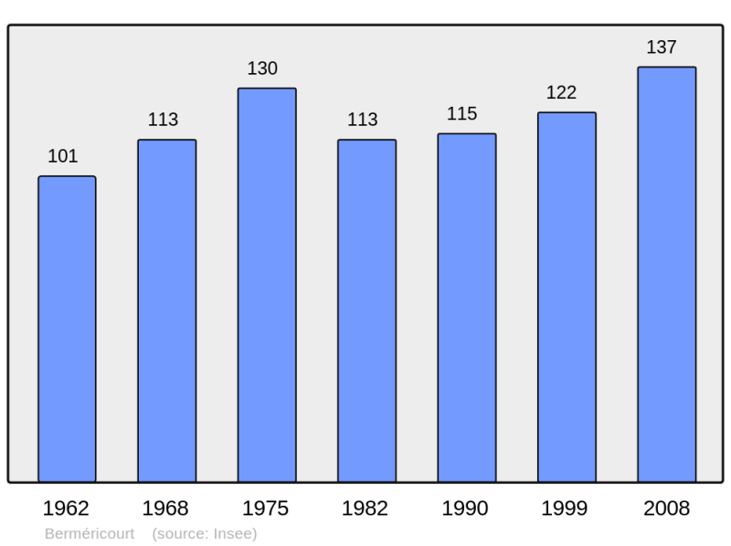 Soubor:Population - Municipality code 51051.png