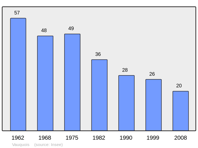 Soubor:Population - Municipality code 55536.png