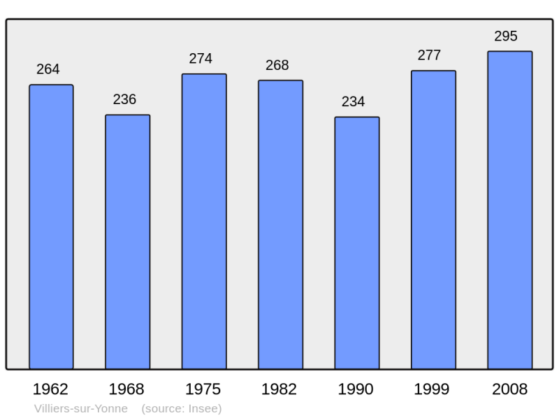 Soubor:Population - Municipality code 58312.png