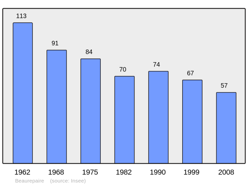 Soubor:Population - Municipality code 60056.png