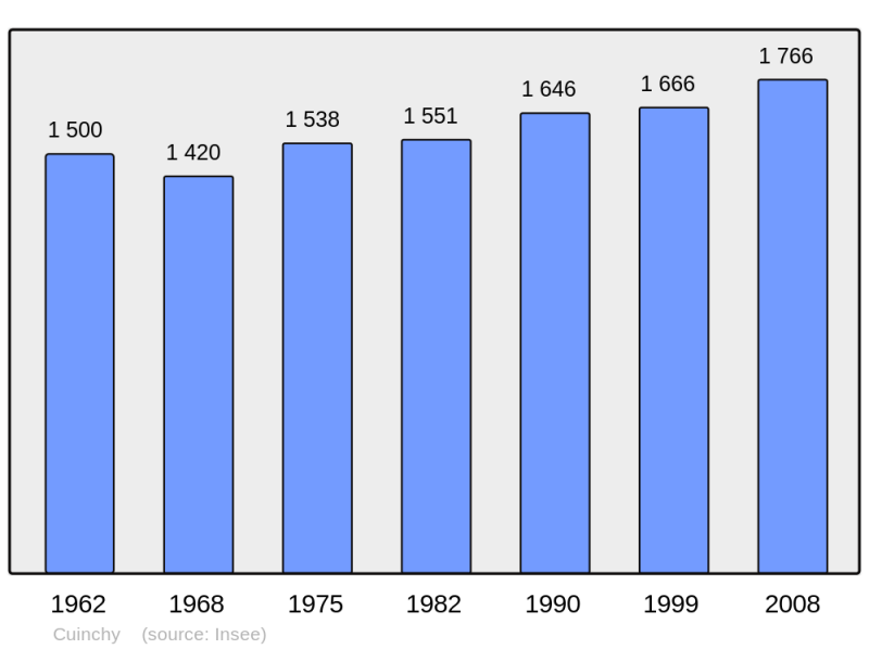 Soubor:Population - Municipality code 62262.png