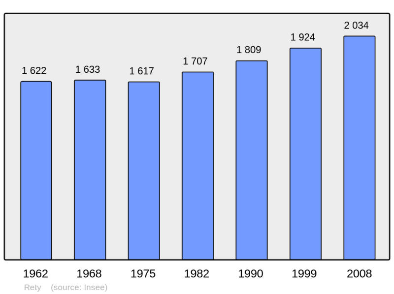 Soubor:Population - Municipality code 62705.png
