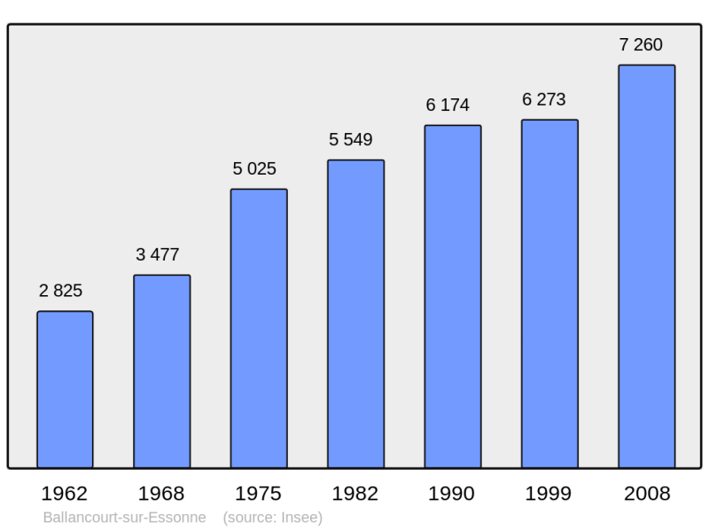 Soubor:Population - Municipality code 91045.png