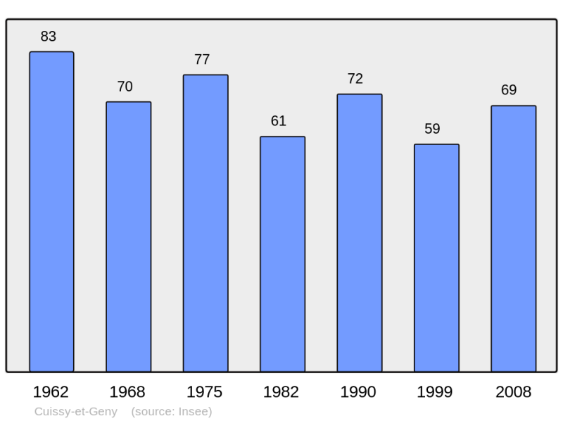 Soubor:Population - Municipality code 02252.png