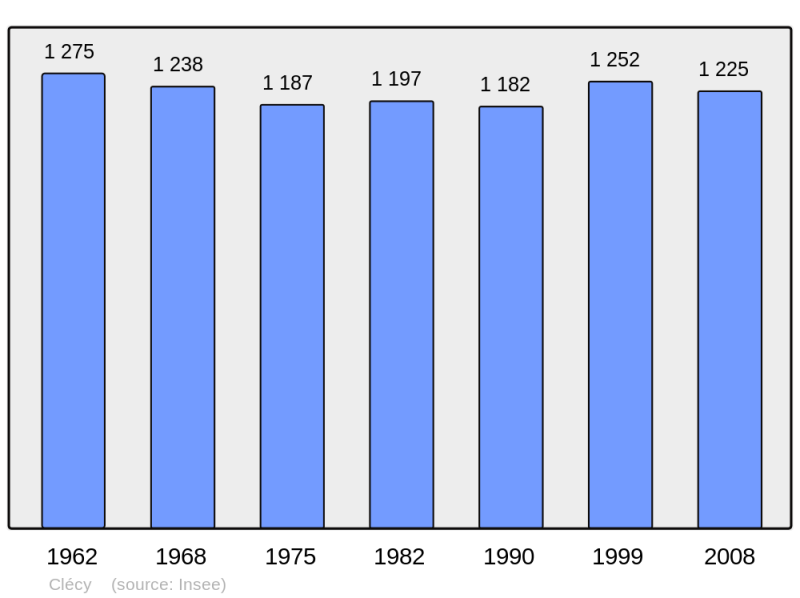 Soubor:Population - Municipality code 14162.png