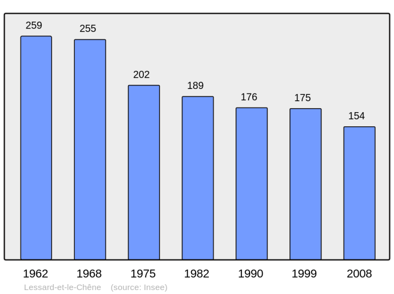 Soubor:Population - Municipality code 14362.png
