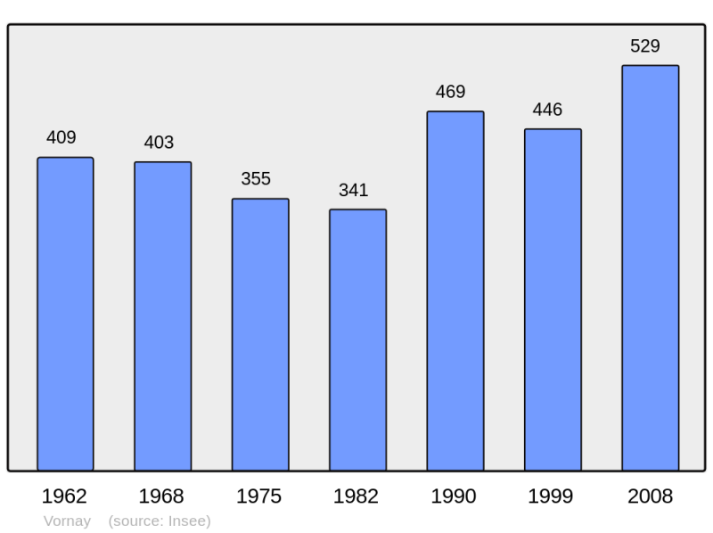Soubor:Population - Municipality code 18289.png