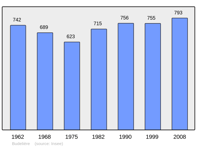 Soubor:Population - Municipality code 23035.png