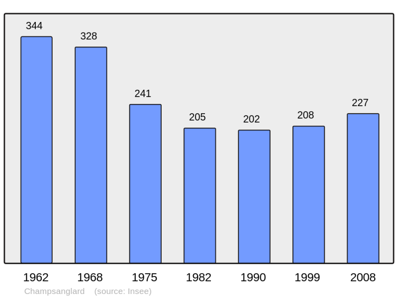 Soubor:Population - Municipality code 23049.png