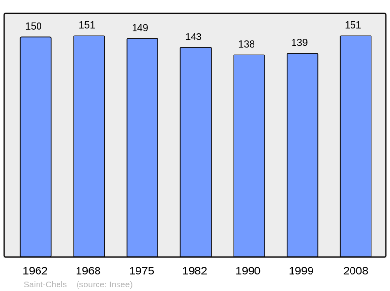 Soubor:Population - Municipality code 46254.png