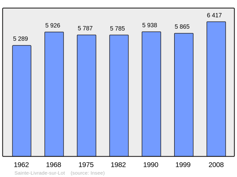 Soubor:Population - Municipality code 47252.png