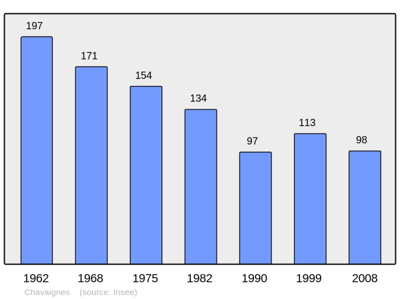 Soubor:Population - Municipality code 49087.png