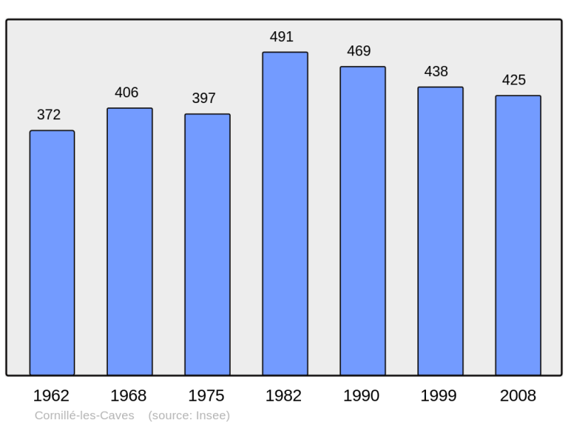 Soubor:Population - Municipality code 49107.png