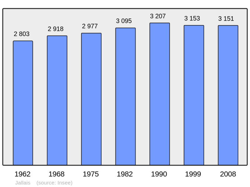 Soubor:Population - Municipality code 49162.png