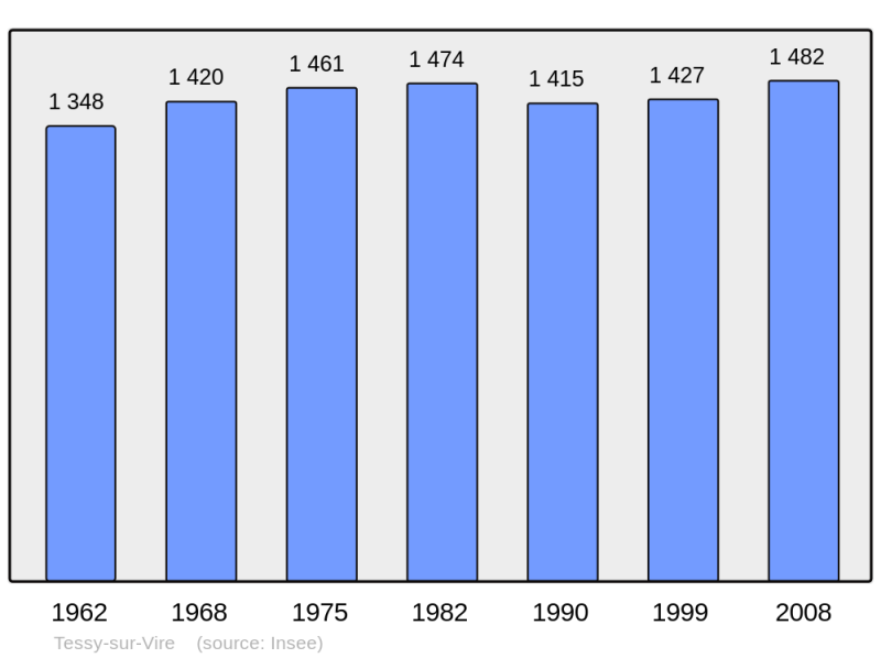 Soubor:Population - Municipality code 50592.png