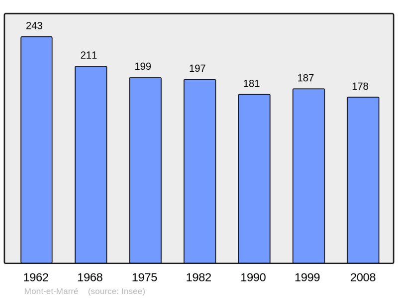 Soubor:Population - Municipality code 58175.png