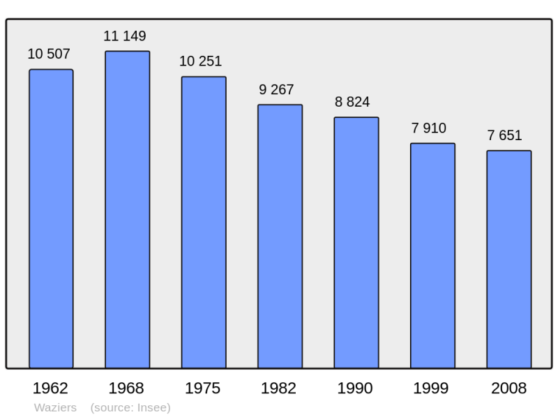 Soubor:Population - Municipality code 59654.png