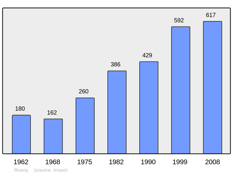 Soubor:Population - Municipality code 60547.png