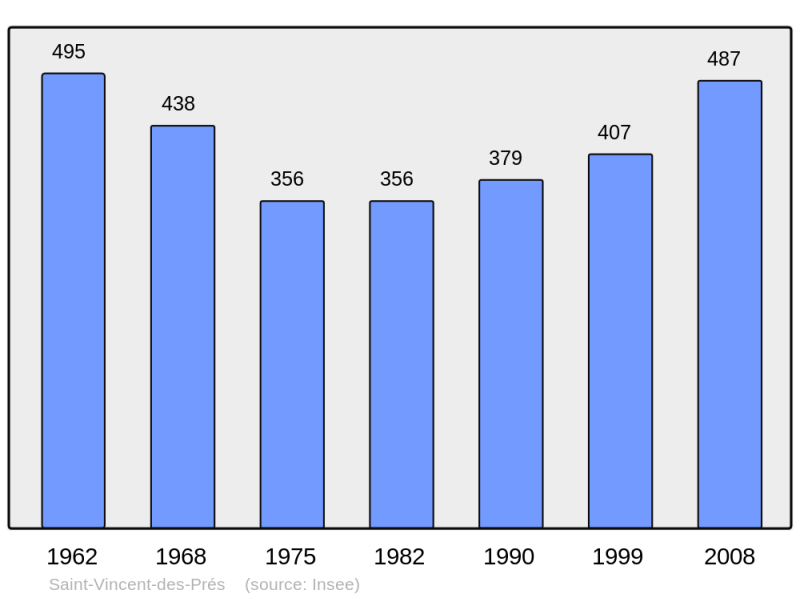 Soubor:Population - Municipality code 72324.png