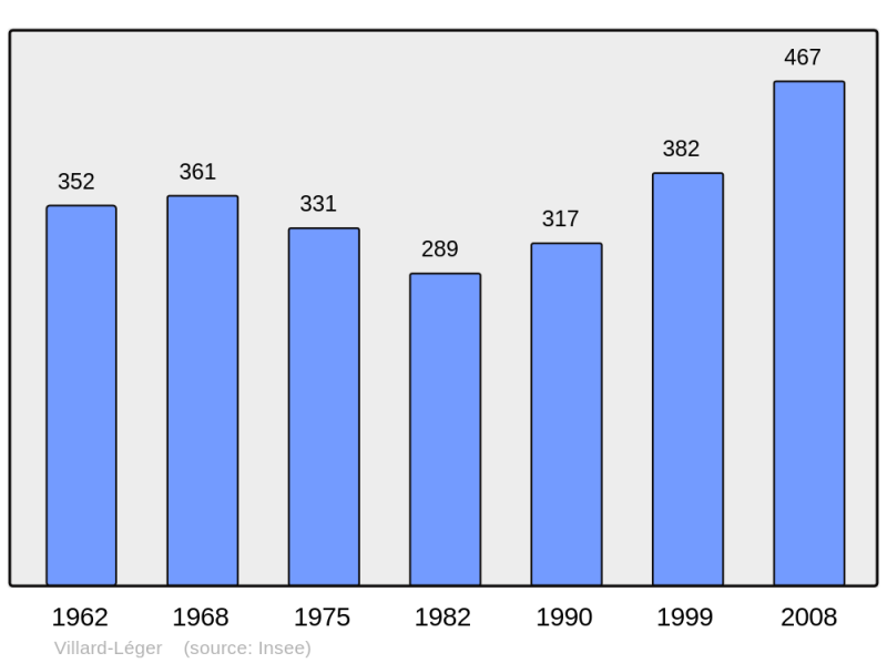 Soubor:Population - Municipality code 73315.png