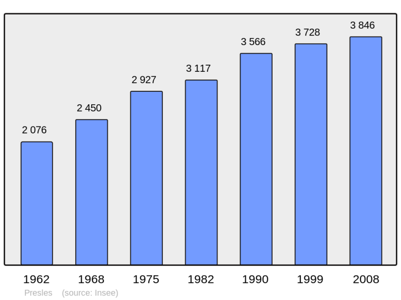 Soubor:Population - Municipality code 95504.png