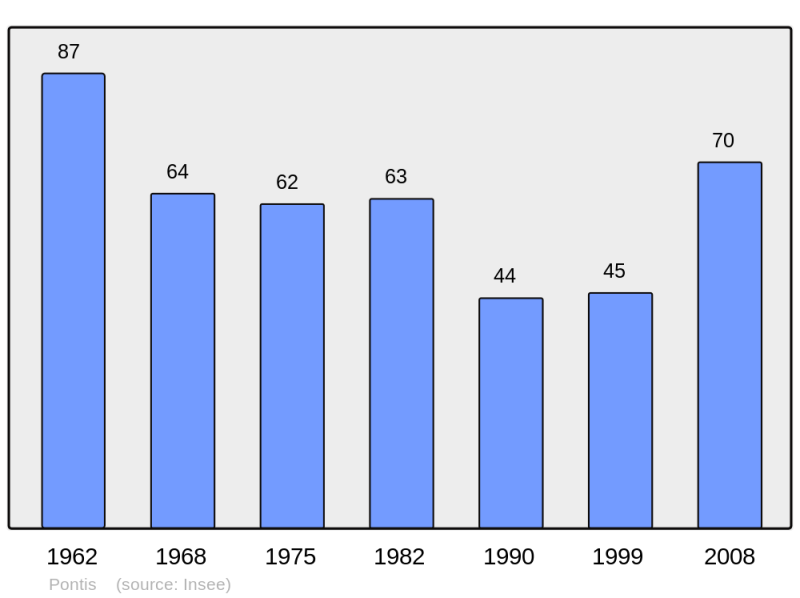 Soubor:Population - Municipality code 04154.png