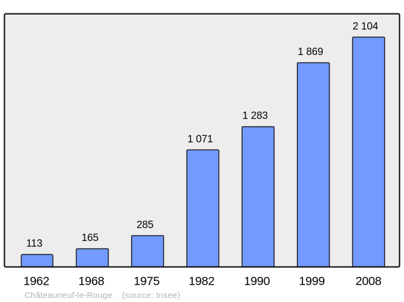 Soubor:Population - Municipality code 13025.png