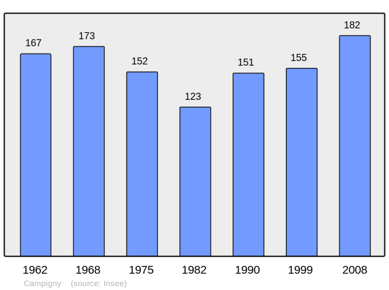 Soubor:Population - Municipality code 14130.png