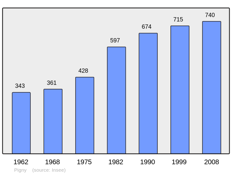 Soubor:Population - Municipality code 18179.png