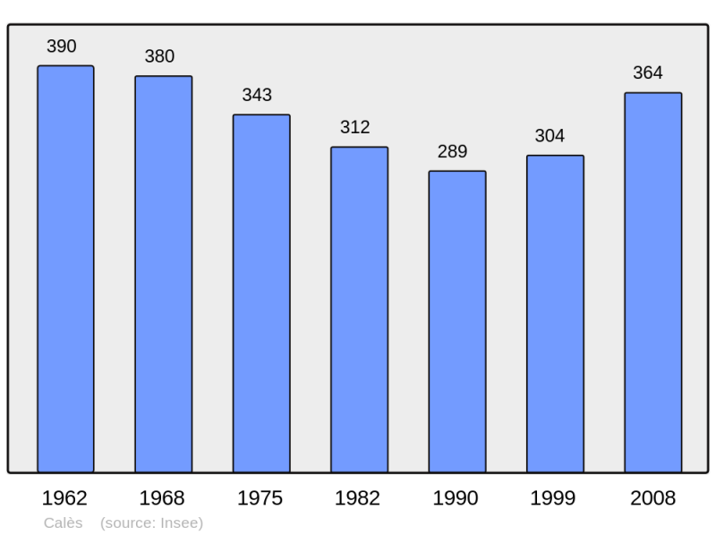 Soubor:Population - Municipality code 24073.png