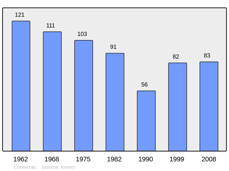 Soubor:Population - Municipality code 24131.png
