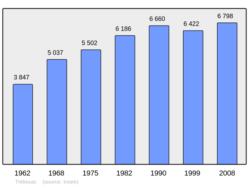 Soubor:Population - Municipality code 24557.png