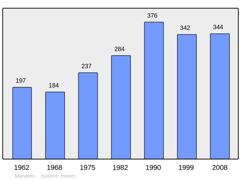 Soubor:Population - Municipality code 27383.png