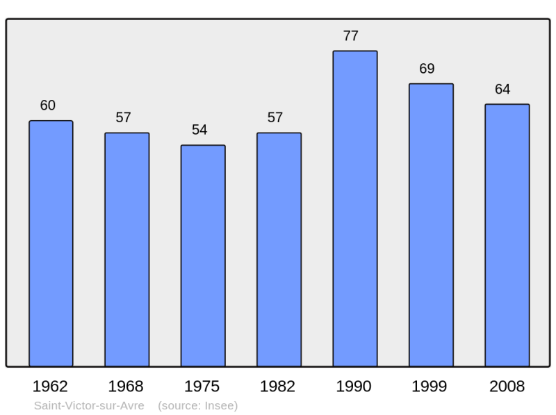 Soubor:Population - Municipality code 27610.png