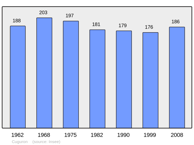 Soubor:Population - Municipality code 31158.png