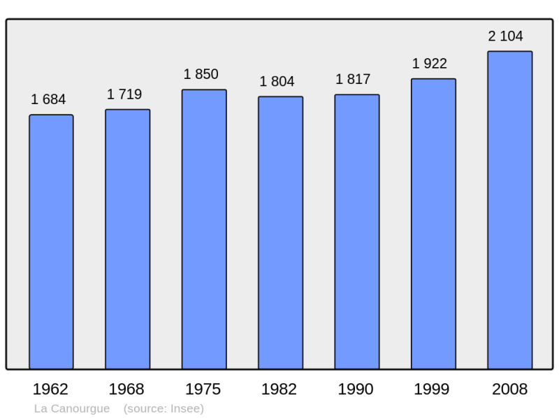 Soubor:Population - Municipality code 48034.png