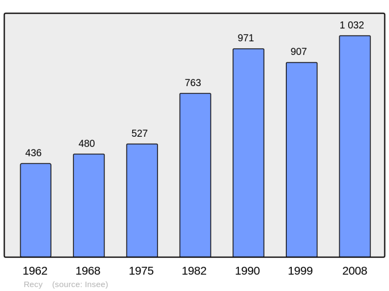 Soubor:Population - Municipality code 51453.png