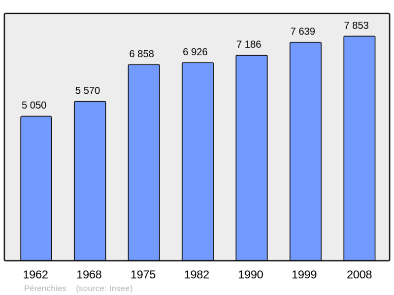Soubor:Population - Municipality code 59457.png