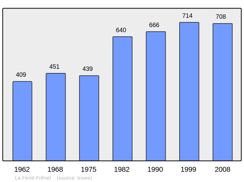 Soubor:Population - Municipality code 61167.png