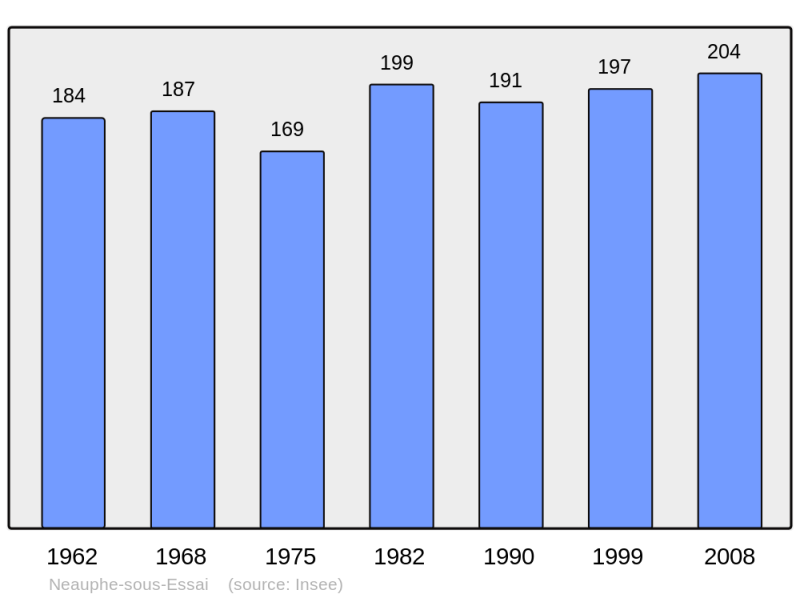 Soubor:Population - Municipality code 61301.png