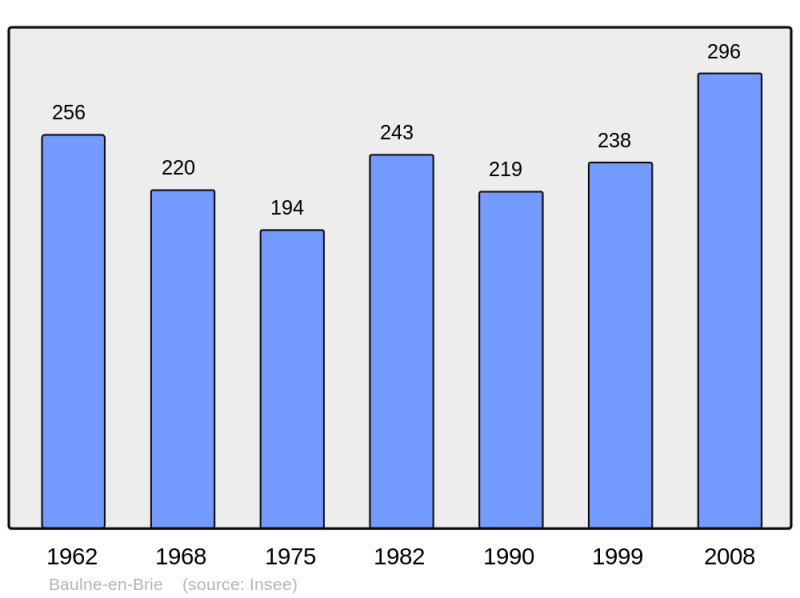 Soubor:Population - Municipality code 02053.png