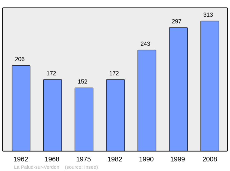 Soubor:Population - Municipality code 04144.png