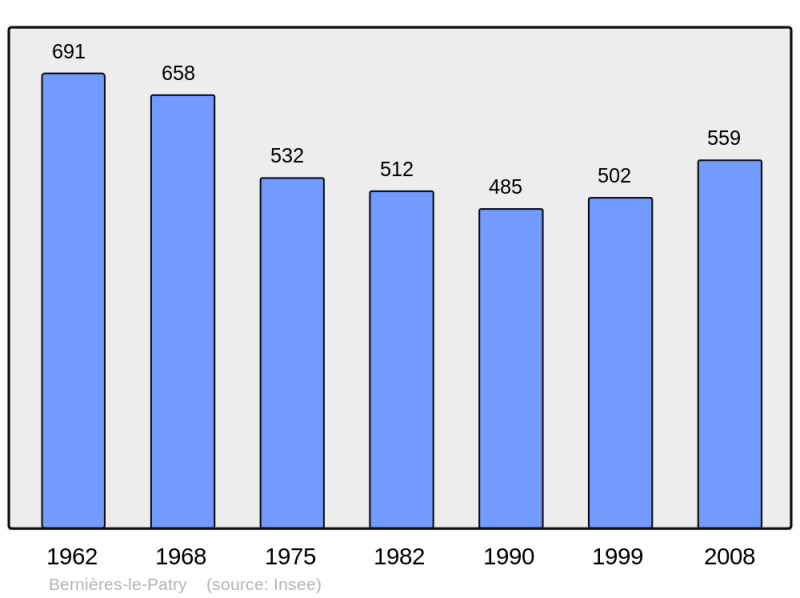 Soubor:Population - Municipality code 14065.png