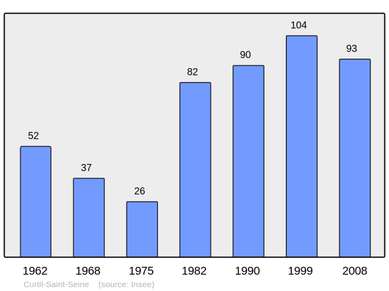 Soubor:Population - Municipality code 21218.png